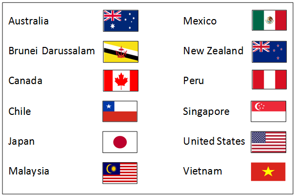 TPP Countries